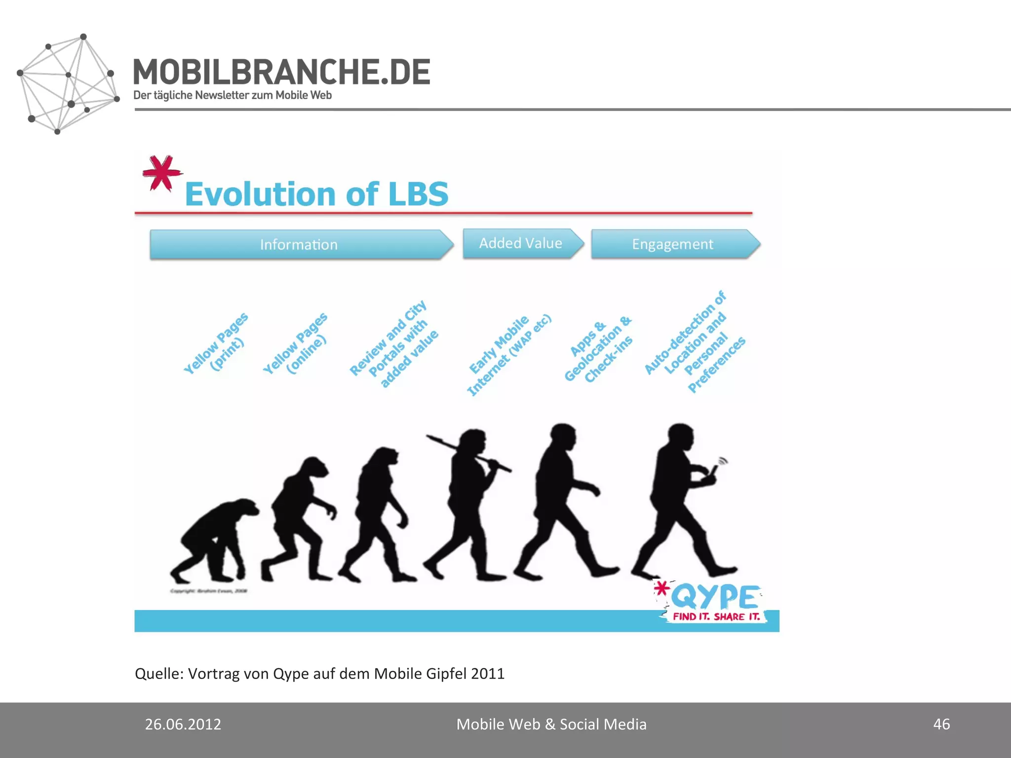 Quelle: Vortrag von Qype auf dem Mobile Gipfel 2011


 26.06.2012                                 Mobile Web & Social Media   46
 
