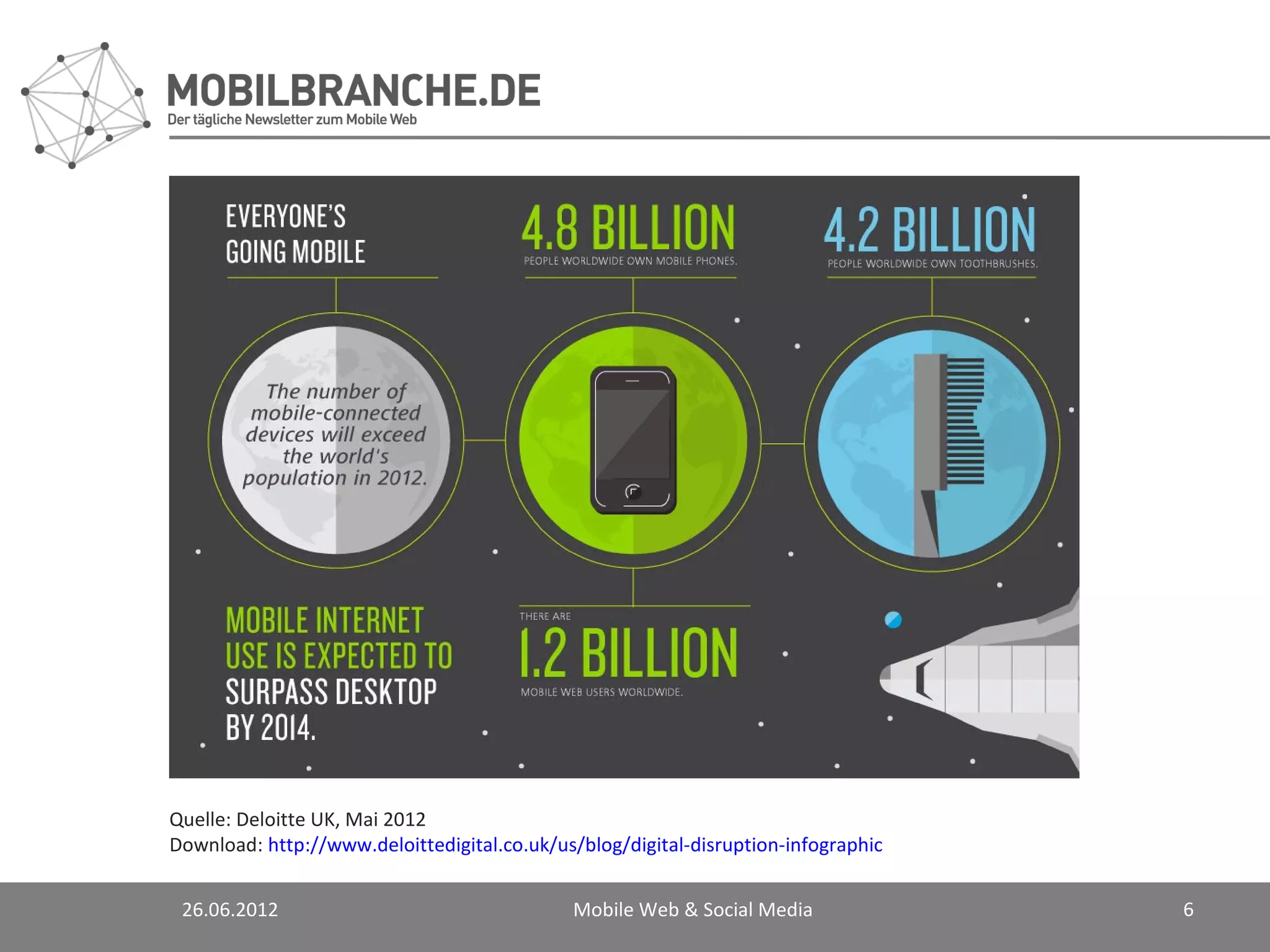Quelle: Deloitte UK, Mai 2012
Download: http://www.deloittedigital.co.uk/us/blog/digital-disruption-infographic


 26.06.2012                                  Mobile Web & Social Media              6
 