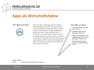 Apps als Wirtschaftsfaktor




Quelle: Apple
Siehe: http://www.apple.com/about/job-creation/


 26.06.2012                                 Mobile Web & Social Media   19
 