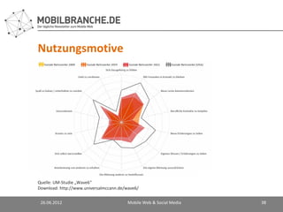 Nutzungsmotive




Quelle: UM-Studie „Wave6“
Download: http://www.universalmccann.de/wave6/


 26.06.2012                              Mobile Web & Social Media   38
 