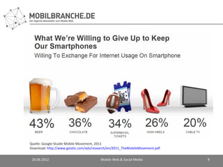 Quelle: Google-Studie Mobile Movement, 2011
Download: http://www.gstatic.com/ads/research/en/2011_TheMobileMovement.pdf


 26.06.2012                             Mobile Web & Social Media             9
 
