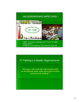 UM DESEMPENHO IMPECÁVEL !




          61% - 1º Lugar
          84% - Podium




  • 2005 – 6 provas: 4 vitórias e um 7º e um 17º lugar
  • Muito prazer !
  • A Niku’s e a Consciência Consultoria & Sistemas




O Trekking e a Gestão Organizacional


  “Será que o dia-a-dia das organizações pode
 ser beneficiado pelas lições aprendidas durante
             uma prova de trekking ?”




                                                         11
 
