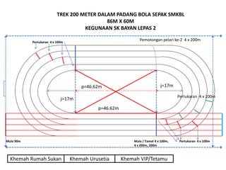 TREK 200 METER DALAM PADANG BOLA SEPAK SMKBL
86M X 60M
KEGUNAAN SK BAYAN LEPAS 2
Mula / Tamat 4 x 100m,
4 x 200m, 200m
p=46.62m j=17m
Pertukaran 4 x 100m
Pertukaran 4 x 100m
Pertukaran 4 x 200m
Mula 90m
Khemah Rumah Sukan
j=17m
p=46.62m
Khemah Urusetia
Pemotongan pelari ke-2 4 x 200m
Khemah VIP/Tetamu
 