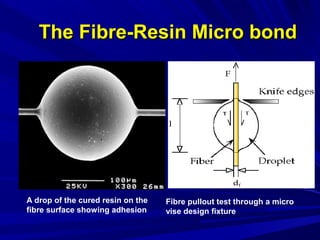 Composite materials lecture | PPT