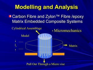 Zylon Material Composite materials lecture | PPT