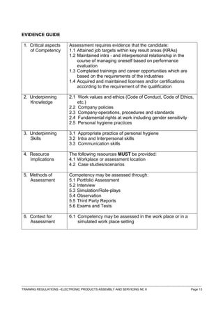 EVIDENCE GUIDE
1. Critical aspects
of Competency
Assessment requires evidence that the candidate:
1.1 Attained job targets within key result areas (KRAs)
1.2 Maintained intra - and interpersonal relationship in the
course of managing oneself based on performance
evaluation
1.3 Completed trainings and career opportunities which are
based on the requirements of the industries
1.4 Acquired and maintained licenses and/or certifications
according to the requirement of the qualification
2. Underpinning
Knowledge
2.1 Work values and ethics (Code of Conduct, Code of Ethics,
etc.)
2.2 Company policies
2.3 Company operations, procedures and standards
2.4 Fundamental rights at work including gender sensitivity
2.5 Personal hygiene practices
3. Underpinning
Skills
3.1 Appropriate practice of personal hygiene
3.2 Intra and Interpersonal skills
3.3 Communication skills
4. Resource
Implications
The following resources MUST be provided:
4.1 Workplace or assessment location
4.2 Case studies/scenarios
5. Methods of
Assessment
Competency may be assessed through:
5.1 Portfolio Assessment
5.2 Interview
5.3 Simulation/Role-plays
5.4 Observation
5.5 Third Party Reports
5.6 Exams and Tests
6. Context for
Assessment
6.1 Competency may be assessed in the work place or in a
simulated work place setting
------------------------------------------------------------------------------------------------------------------------------------------------------------------------------------
TRAINING REGULATIONS –ELECTRONIC PRODUCTS ASSEMBLY AND SERVICING NC II Page 13
 