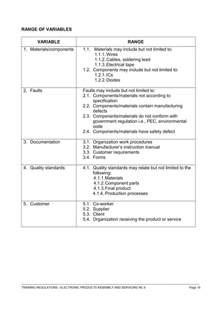 RANGE OF VARIABLES
VARIABLE RANGE
1. Materials/components 1.1. Materials may include but not limited to:
1.1.1.Wires
1.1.2.Cables, soldering lead
1.1.3.Electrical tape
1.2. Components may include but not limited to:
1.2.1.ICs
1.2.2.Diodes
2. Faults Faults may include but not limited to:
2.1. Components/materials not according to
specification
2.2. Components/materials contain manufacturing
defects
2.3. Components/materials do not conform with
government regulation i.e., PEC, environmental
code
2.4. Components/materials have safety defect
3. Documentation 3.1. Organization work procedures
3.2. Manufacturer’s instruction manual
3.3. Customer requirements
3.4. Forms
4. Quality standards 4.1. Quality standards may relate but not limited to the
following:
4.1.1.Materials
4.1.2.Component parts
4.1.3.Final product
4.1.4. Production processes
5. Customer 5.1. Co-worker
5.2. Supplier
5.3. Client
5.4. Organization receiving the product or service
------------------------------------------------------------------------------------------------------------------------------------------------------------------------------------
TRAINING REGULATIONS –ELECTRONIC PRODUCTS ASSEMBLY AND SERVICING NC II Page 19
 
