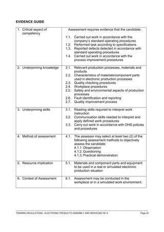 EVIDENCE GUIDE
1. Critical aspect of
competency
Assessment requires evidence that the candidate:
1.1. Carried out work in accordance with the
company’s standard operating procedures
1.2. Performed task according to specifications
1.3. Reported defects detected in accordance with
standard operating procedures
1.4. Carried out work in accordance with the
process improvement procedures
2. Underpinning knowledge 2.1. Relevant production processes, materials and
products
2.2. Characteristics of materials/component parts
used in electronic production processes
2.3. Quality checking procedures
2.4. Workplace procedures
2.5. Safety and environmental aspects of production
processes
2.6. Fault identification and reporting
2.7. Quality improvement process
3. Underpinning skills 3.1. Reading skills required to interpret work
instruction
3.2. Communication skills needed to interpret and
apply defined work procedures
3.3. Carry out work in accordance with OHS policies
and procedures
4. Method of assessment 4.1. The assessor may select at least two (2) of the
following assessment methods to objectively
assess the candidate:
4.1.1. Observation
4.1.2. Questioning
4.1.3. Practical demonstration
5. Resource implication 5.1. Materials and component parts and equipment
to be used in a real or simulated electronic
production situation
6. Context of Assessment 6.1. Assessment may be conducted in the
workplace or in a simulated work environment.
------------------------------------------------------------------------------------------------------------------------------------------------------------------------------------
TRAINING REGULATIONS –ELECTRONIC PRODUCTS ASSEMBLY AND SERVICING NC II Page 20
 