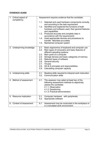 EVIDENCE GUIDE
1. Critical aspect of
competency
Assessment requires evidence that the candidate:
1.1. Selected and used hardware components correctly
and according to the task requirement
1.2. Identified and explained the functions of both
hardware and software used, their general features
and capabilities
1.3. Produced accurate and complete data in
accordance with the requirements
1.4. Used appropriate devices and procedures to
transfer files/data accurately
1.5. Maintained computer system
2. Underpinning knowledge 2.1. Basic ergonomics of keyboard and computer use
2.2. Main types of computers and basic features of
different operating systems
2.3. Main parts of a computer
2.4. Storage devices and basic categories of memory
2.5. Relevant types of software
2.6. General security
2.7. Viruses
2.8. OH & S principles and responsibilities
2.9. Calculating computer capacity
3. Underpinning skills 3.1. Reading skills required to interpret work instruction
3.2. Communication skills
4. Method of assessment 4.1. The assessor may select at least two of the
following assessment methods to objectively
assess the candidate:
4.1.1. Observation
4.1.2. Questioning
4.1.3. Practical demonstration
5. Resource implication 5.1. Computer hardware with peripherals
5.2. Appropriate software
6. Context of Assessment 6.1. Assessment may be conducted in the workplace or
in a simulated work environment
------------------------------------------------------------------------------------------------------------------------------------------------------------------------------------
TRAINING REGULATIONS –ELECTRONIC PRODUCTS ASSEMBLY AND SERVICING NC II Page 23
 