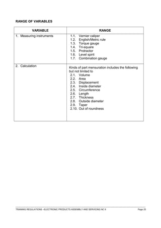 RANGE OF VARIABLES
VARIABLE RANGE
1. Measuring instruments 1.1. Vernier caliper
1.2. English/Metric rule
1.3. Torque gauge
1.4. Tri-square
1.5. Protractor
1.6. Level spirit
1.7. Combination gauge
2. Calculation
Kinds of part mensuration includes the following
but not limited to
2.1. Volume
2.2. Area
2.3. Displacement
2.4. Inside diameter
2.5. Circumference
2.6. Length
2.7. Thickness
2.8. Outside diameter
2.9. Taper
2.10. Out of roundness
------------------------------------------------------------------------------------------------------------------------------------------------------------------------------------
TRAINING REGULATIONS –ELECTRONIC PRODUCTS ASSEMBLY AND SERVICING NC II Page 25
 