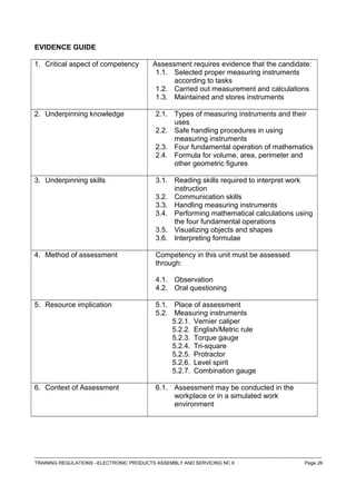 EVIDENCE GUIDE
1. Critical aspect of competency Assessment requires evidence that the candidate:
1.1. Selected proper measuring instruments
according to tasks
1.2. Carried out measurement and calculations
1.3. Maintained and stores instruments
2. Underpinning knowledge 2.1. Types of measuring instruments and their
uses
2.2. Safe handling procedures in using
measuring instruments
2.3. Four fundamental operation of mathematics
2.4. Formula for volume, area, perimeter and
other geometric figures
3. Underpinning skills 3.1. Reading skills required to interpret work
instruction
3.2. Communication skills
3.3. Handling measuring instruments
3.4. Performing mathematical calculations using
the four fundamental operations
3.5. Visualizing objects and shapes
3.6. Interpreting formulae
4. Method of assessment Competency in this unit must be assessed
through:
4.1. Observation
4.2. Oral questioning
5. Resource implication 5.1. Place of assessment
5.2. Measuring instruments
5.2.1. Vernier caliper
5.2.2. English/Metric rule
5.2.3. Torque gauge
5.2.4. Tri-square
5.2.5. Protractor
5.2.6. Level spirit
5.2.7. Combination gauge
6. Context of Assessment 6.1. Assessment may be conducted in the
workplace or in a simulated work
environment
------------------------------------------------------------------------------------------------------------------------------------------------------------------------------------
TRAINING REGULATIONS –ELECTRONIC PRODUCTS ASSEMBLY AND SERVICING NC II Page 26
 