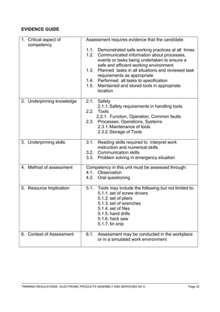 EVIDENCE GUIDE
1. Critical aspect of
competency
Assessment requires evidence that the candidate:
1.1. Demonstrated safe working practices at all times
1.2. Communicated information about processes,
events or tasks being undertaken to ensure a
safe and efficient working environment
1.3. Planned tasks in all situations and reviewed task
requirements as appropriate
1.4. Performed all tasks to specification
1.5. Maintained and stored tools in appropriate
location
2. Underpinning knowledge 2.1. Safety
2.1.1.Safety requirements in handling tools
2.2. Tools
2.2.1. Function, Operation, Common faults
2.3. Processes, Operations, Systems
2.3.1.Maintenance of tools
2.3.2.Storage of Tools
3. Underpinning skills 3.1. Reading skills required to interpret work
instruction and numerical skills
3.2. Communication skills
3.3. Problem solving in emergency situation
4. Method of assessment Competency in this unit must be assessed through:
4.1. Observation
4.2. Oral questioning
5. Resource Implication 5.1. Tools may include the following but not limited to:
5.1.1. set of screw drivers
5.1.2. set of pliers
5.1.3. set of wrenches
5.1.4. set of files
5.1.5. hand drills
5.1.6. hack saw
5.1.7. tin snip
6. Context of Assessment 6.1. Assessment may be conducted in the workplace
or in a simulated work environment
------------------------------------------------------------------------------------------------------------------------------------------------------------------------------------
TRAINING REGULATIONS –ELECTRONIC PRODUCTS ASSEMBLY AND SERVICING NC II Page 32
 