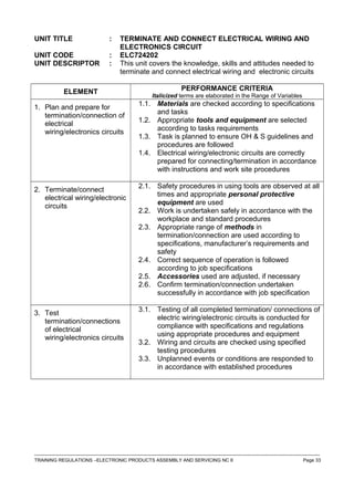 UNIT TITLE : TERMINATE AND CONNECT ELECTRICAL WIRING AND
ELECTRONICS CIRCUIT
UNIT CODE : ELC724202
UNIT DESCRIPTOR : This unit covers the knowledge, skills and attitudes needed to
terminate and connect electrical wiring and electronic circuits
ELEMENT PERFORMANCE CRITERIA
Italicized terms are elaborated in the Range of Variables
1. Plan and prepare for
termination/connection of
electrical
wiring/electronics circuits
1.1. Materials are checked according to specifications
and tasks
1.2. Appropriate tools and equipment are selected
according to tasks requirements
1.3. Task is planned to ensure OH & S guidelines and
procedures are followed
1.4. Electrical wiring/electronic circuits are correctly
prepared for connecting/termination in accordance
with instructions and work site procedures
2. Terminate/connect
electrical wiring/electronic
circuits
2.1. Safety procedures in using tools are observed at all
times and appropriate personal protective
equipment are used
2.2. Work is undertaken safely in accordance with the
workplace and standard procedures
2.3. Appropriate range of methods in
termination/connection are used according to
specifications, manufacturer’s requirements and
safety
2.4. Correct sequence of operation is followed
according to job specifications
2.5. Accessories used are adjusted, if necessary
2.6. Confirm termination/connection undertaken
successfully in accordance with job specification
3. Test
termination/connections
of electrical
wiring/electronics circuits
3.1. Testing of all completed termination/ connections of
electric wiring/electronic circuits is conducted for
compliance with specifications and regulations
using appropriate procedures and equipment
3.2. Wiring and circuits are checked using specified
testing procedures
3.3. Unplanned events or conditions are responded to
in accordance with established procedures
------------------------------------------------------------------------------------------------------------------------------------------------------------------------------------
TRAINING REGULATIONS –ELECTRONIC PRODUCTS ASSEMBLY AND SERVICING NC II Page 33
 
