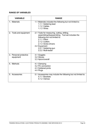 RANGE OF VARIABLES
VARIABLE RANGE
1. Materials 1.1 Materials included the following but not limited to:
1.1.1 Soldering lead
1.1.2 Cables
1.1.3 Wires
2. Tools and equipment 2.1 Tools for measuring, cutting, drilling,
assembling/disassembling. Tool set includes the
following but not limited to:
2.1.1 Pliers
2.1.2 Cutters
2.1.3 Screw drivers
2.2 Equipment
2.2.1 Soldering gun
2.2.2 Multi-tester
3. Personal protective
equipment
3.1 Goggles
3.2 Gloves
3.3 Apron/overall
4. Methods 4.1 Clamping
4.2 Pin connection
4.3 Soldered joints
4.4 Plugs
5. Accessories 5.1 Accessories may include the following but not limited to:
5.1.1 Brackets
5.1.2 Clamps
------------------------------------------------------------------------------------------------------------------------------------------------------------------------------------
TRAINING REGULATIONS –ELECTRONIC PRODUCTS ASSEMBLY AND SERVICING NC II Page 34
 