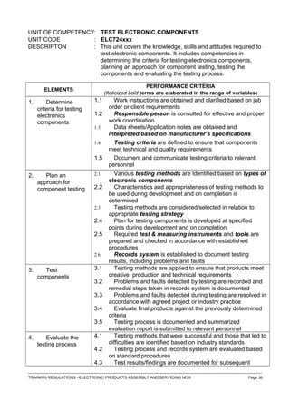 UNIT OF COMPETENCY: TEST ELECTRONIC COMPONENTS
UNIT CODE : ELC724xxx
DESCRIPTON : This unit covers the knowledge, skills and attitudes required to
test electronic components. It includes competencies in
determining the criteria for testing electronics components,
planning an approach for component testing, testing the
components and evaluating the testing process.
ELEMENTS
PERFORMANCE CRITERIA
(Italicized bold terms are elaborated in the range of variables)
1. Determine
criteria for testing
electronics
components
1.1 Work instructions are obtained and clarified based on job
order or client requirements
1.2 Responsible person is consulted for effective and proper
work coordination
1.3 Data sheets/Application notes are obtained and
interpreted based on manufacturer’s specifications
1.4 Testing criteria are defined to ensure that components
meet technical and quality requirements
1.5 Document and communicate testing criteria to relevant
personnel
2. Plan an
approach for
component testing
2.1 Various testing methods are Identified based on types of
electronic components
2.2 Characteristics and appropriateness of testing methods to
be used during development and on completion is
determined
2.3 Testing methods are considered/selected in relation to
appropriate testing strategy
2.4 Plan for testing components is developed at specified
points during development and on completion
2.5 Required test & measuring instruments and tools are
prepared and checked in accordance with established
procedures
2.6 Records system is established to document testing
results, including problems and faults
3. Test
components
3.1 Testing methods are applied to ensure that products meet
creative, production and technical requirements
3.2 Problems and faults detected by testing are recorded and
remedial steps taken in records system is documented
3.3 Problems and faults detected during testing are resolved in
accordance with agreed project or industry practice
3.4 Evaluate final products against the previously determined
criteria
3.5 Testing process is documented and summarized
evaluation report is submitted to relevant personnel
4. Evaluate the
testing process
4.1 Testing methods that were successful and those that led to
difficulties are identified based on industry standards
4.2 Testing process and records system are evaluated based
on standard procedures
4.3 Test results/findings are documented for subsequent
------------------------------------------------------------------------------------------------------------------------------------------------------------------------------------
TRAINING REGULATIONS –ELECTRONIC PRODUCTS ASSEMBLY AND SERVICING NC II Page 36
 