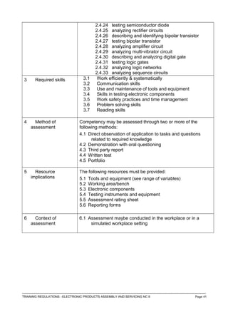 2.4.24 testing semiconductor diode
2.4.25 analyzing rectifier circuits
2.4.26 describing and identifying bipolar transistor
2.4.27 testing bipolar transistor
2.4.28 analyzing amplifier circuit
2.4.29 analyzing multi-vibrator circuit
2.4.30 describing and analyzing digital gate
2.4.31 testing logic gates
2.4.32 analyzing logic networks
2.4.33 analyzing sequence circuits
3 Required skills 3.1 Work efficiently & systematically
3.2 Communication skills
3.3 Use and maintenance of tools and equipment
3.4 Skills in testing electronic components
3.5 Work safety practices and time management
3.6 Problem solving skills
3.7 Reading skills
4 Method of
assessment
Competency may be assessed through two or more of the
following methods:
4.1 Direct observation of application to tasks and questions
related to required knowledge
4.2 Demonstration with oral questioning
4.3 Third party report
4.4 Written test
4.5 Portfolio
5 Resource
implications
The following resources must be provided:
5.1 Tools and equipment (see range of variables)
5.2 Working area/bench
5.3 Electronic components
5.4 Testing instruments and equipment
5.5 Assessment rating sheet
5.6 Reporting forms
6 Context of
assessment
6.1 Assessment maybe conducted in the workplace or in a
simulated workplace setting
------------------------------------------------------------------------------------------------------------------------------------------------------------------------------------
TRAINING REGULATIONS –ELECTRONIC PRODUCTS ASSEMBLY AND SERVICING NC II Page 41
 