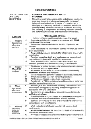 CORE COMPETENCIES
UNIT OF COMPETENCY: ASSEMBLE ELECTRONIC PRODUCTS
UNIT CODE : ELC724335
DESCRIPTON : This unit covers the knowledge, skills and attitudes required to
assemble electronic products and systems for consumer/
industrial uses/applications. It consist of competencies in
identifying and preparing electronic components and circuits,
preparing/making printed circuit board (PCB) modules, mounting
and soldering of components, assembling electronic products
and performing mechanical and electrical/electronic tests.
ELEMENTS
PERFORMANCE CRITERIA
(Italicized bold terms are elaborated in the range of variables)
1. Prepare
to assemble
electronic
products
1.1 Assembly workplace is prepared in accordance with OH&S
policies and procedures
1.2 Established risk control measures for work preparation are
followed.
1.3 Work instructions are obtained and clarified based on job order or
client requirements
1.4 Responsible person is consulted for effective and proper work
coordination
1.5 Required materials, tools and equipment are prepared and
checked in accordance with established procedures
1.6 Parts and components needed to complete the work are
identified, prepared and obtained according to requirements
2. Prepare/
Make PCB
modules
2.1 PCB layout is verified for conformity with the schematic diagram
in accordance with the layout rules
2.2 PCB layout is transferred to copper-cladded board following
acceptable methods and standards
2.3 Visual inspection is performed based on standards procedures.
2.4 Thru-hole is drilled based on standards procedures
2.5 PCB is cleaned based on standards procedures
2.6 Functionality of PCB is tested and visual inspection is performed
based on standards procedures
3. Mount
and solder
electronic
components
3.1 Knowledge of lead and lead-free soldering characteristics and
requirements are applied to mounting and soldering process in
accordance with OH&S standards
3.2 Components are mounted and soldered in accordance with
soldering principles.
3.3 Soldering/Desoldering techniques and procedures are applied in
accordance with established standards and requirements.
3.4 Soldered products are checked and complied with international
standards and task specifications
4. Perform
electronic
products
assembly
4.1 Work instructions is followed based on job order or client
requirements
4.2 Assembly procedures are performed in accordance with OH&S
policies and work instructions
4.3 Modules and accessories are connected/integrated into the final
------------------------------------------------------------------------------------------------------------------------------------------------------------------------------------
TRAINING REGULATIONS –ELECTRONIC PRODUCTS ASSEMBLY AND SERVICING NC II Page 42
 