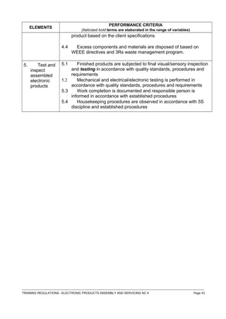 ELEMENTS
PERFORMANCE CRITERIA
(Italicized bold terms are elaborated in the range of variables)
product based on the client specifications
4.4 Excess components and materials are disposed of based on
WEEE directives and 3Rs waste management program.
5. Test and
inspect
assembled
electronic
products
5.1 Finished products are subjected to final visual/sensory inspection
and testing in accordance with quality standards, procedures and
requirements
5.2 Mechanical and electrical/electronic testing is performed in
accordance with quality standards, procedures and requirements
5.3 Work completion is documented and responsible person is
informed in accordance with established procedures
5.4 Housekeeping procedures are observed in accordance with 5S
discipline and established procedures
------------------------------------------------------------------------------------------------------------------------------------------------------------------------------------
TRAINING REGULATIONS –ELECTRONIC PRODUCTS ASSEMBLY AND SERVICING NC II Page 43
 