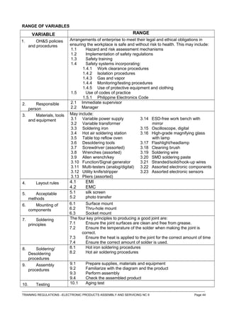 RANGE OF VARIABLES
VARIABLE RANGE
1. OH&S policies
and procedures
Arrangements of enterprise to meet their legal and ethical obligations in
ensuring the workplace is safe and without risk to health. This may include:
1.1 Hazard and risk assessment mechanisms
1.2 Implementation of safety regulations
1.3 Safety training
1.4 Safety systems incorporating:
1.4.1 Work clearance procedures
1.4.2 Isolation procedures
1.4.3 Gas and vapor
1.4.4 Monitoring/testing procedures
1.4.5 Use of protective equipment and clothing
1.5 Use of codes of practice
1.5.1 Philippine Electronics Code
2. Responsible
person
2.1 Immediate supervisor
2.2 Manager
3. Materials, tools
and equipment
May include:
3.1 Variable power supply
3.2 Variable transformer
3.3 Soldering iron
3.4 Hot air soldering station
3.5 Table top reflow oven
3.6 Desoldering tools
3.7 Screwdriver (assorted)
3.8 Wrenches (assorted)
3.9 Allen wrench/key
3.10 Function/Signal generator
3.11 Multi-testers (analog/digital)
3.12 Utility knife/stripper
3.13 Pliers (assorted)
3.14 ESD-free work bench with
mirror
3.15 Oscilloscope, digital
3.16 High-grade magnifying glass
with lamp
3.17 Flashlight/headlamp
3.18 Cleaning brush
3.19 Soldering wire
3.20 SMD soldering paste
3.21 Stranded/solid/hook-up wires
3.22 Assorted electronic components
3.23 Assorted electronic sensors
4. Layout rules 4.1 EMI
4.2 EMC
5. Acceptable
methods
5.1 silk screen
5.2 photo transfer
6. Mounting of
components
6.1 Surface mount
6.2 Thru-hole mount
6.3 Socket mount
7. Soldering
principles
The four key principles to producing a good joint are:
7.1 Ensure the joint surfaces are clean and free from grease.
7.2 Ensure the temperature of the solder when making the joint is
correct.
7.3 Ensure the heat is applied to the joint for the correct amount of time
7.4 Ensure the correct amount of solder is used.
8. Soldering/
Desoldering
procedures
8.1 Hot iron soldering procedures
8.2 Hot air soldering procedures
9. Assembly
procedures
9.1 Prepare supplies, materials and equipment
9.2 Familiarize with the diagram and the product
9.3 Perform assembly
9.4 Check the assembled product
10. Testing 10.1 Aging test
------------------------------------------------------------------------------------------------------------------------------------------------------------------------------------
TRAINING REGULATIONS –ELECTRONIC PRODUCTS ASSEMBLY AND SERVICING NC II Page 44
 