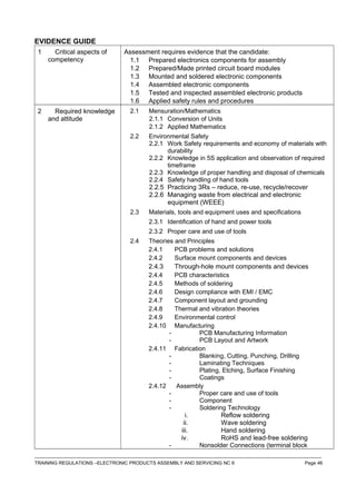EVIDENCE GUIDE
1 Critical aspects of
competency
Assessment requires evidence that the candidate:
1.1 Prepared electronics components for assembly
1.2 Prepared/Made printed circuit board modules
1.3 Mounted and soldered electronic components
1.4 Assembled electronic components
1.5 Tested and inspected assembled electronic products
1.6 Applied safety rules and procedures
2 Required knowledge
and attitude
2.1 Mensuration/Mathematics
2.1.1 Conversion of Units
2.1.2 Applied Mathematics
2.2 Environmental Safety
2.2.1 Work Safety requirements and economy of materials with
durability
2.2.2 Knowledge in 5S application and observation of required
timeframe
2.2.3 Knowledge of proper handling and disposal of chemicals
2.2.4 Safety handling of hand tools
2.2.5 Practicing 3Rs – reduce, re-use, recycle/recover
2.2.6 Managing waste from electrical and electronic
equipment (WEEE)
2.3 Materials, tools and equipment uses and specifications
2.3.1 Identification of hand and power tools
2.3.2 Proper care and use of tools
2.4 Theories and Principles
2.4.1 PCB problems and solutions
2.4.2 Surface mount components and devices
2.4.3 Through-hole mount components and devices
2.4.4 PCB characteristics
2.4.5 Methods of soldering
2.4.6 Design compliance with EMI / EMC
2.4.7 Component layout and grounding
2.4.8 Thermal and vibration theories
2.4.9 Environmental control
2.4.10 Manufacturing
- PCB Manufacturing Information
- PCB Layout and Artwork
2.4.11 Fabrication
- Blanking, Cutting, Punching, Drilling
- Laminating Techniques
- Plating, Etching, Surface Finishing
- Coatings
2.4.12 Assembly
- Proper care and use of tools
- Component
- Soldering Technology
i. Reflow soldering
ii. Wave soldering
iii. Hand soldering
iv. RoHS and lead-free soldering
- Nonsolder Connections (terminal block
------------------------------------------------------------------------------------------------------------------------------------------------------------------------------------
TRAINING REGULATIONS –ELECTRONIC PRODUCTS ASSEMBLY AND SERVICING NC II Page 46
 