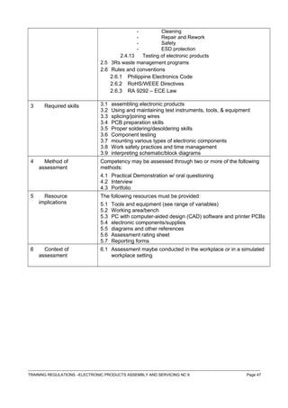 - Cleaning
- Repair and Rework
- Safety
- ESD protection
2.4.13 Testing of electronic products
2.5 3Rs waste management programs
2.6 Rules and conventions
2.6.1 Philippine Electronics Code
2.6.2 RoHS/WEEE Directives
2.6.3 RA 9292 – ECE Law
3 Required skills 3.1 assembling electronic products
3.2 Using and maintaining test instruments, tools, & equipment
3.3 splicing/joining wires
3.4 PCB preparation skills
3.5 Proper soldering/desoldering skills
3.6 Component testing
3.7 mounting various types of electronic components
3.8 Work safety practices and time management
3.9 interpreting schematic/block diagrams
4 Method of
assessment
Competency may be assessed through two or more of the following
methods:
4.1 Practical Demonstration w/ oral questioning
4.2 Interview
4.3 Portfolio
5 Resource
implications
The following resources must be provided:
5.1 Tools and equipment (see range of variables)
5.2 Working area/bench
5.3 PC with computer-aided design (CAD) software and printer PCBs
5.4 electronic components/supplies
5.5 diagrams and other references
5.6 Assessment rating sheet
5.7 Reporting forms
6 Context of
assessment
6.1 Assessment maybe conducted in the workplace or in a simulated
workplace setting
------------------------------------------------------------------------------------------------------------------------------------------------------------------------------------
TRAINING REGULATIONS –ELECTRONIC PRODUCTS ASSEMBLY AND SERVICING NC II Page 47
 