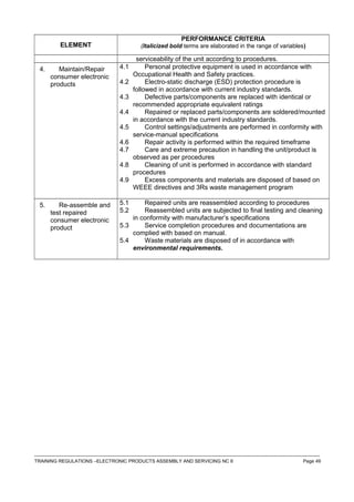 ELEMENT
PERFORMANCE CRITERIA
(Italicized bold terms are elaborated in the range of variables)
serviceability of the unit according to procedures.
4. Maintain/Repair
consumer electronic
products
4.1 Personal protective equipment is used in accordance with
Occupational Health and Safety practices.
4.2 Electro-static discharge (ESD) protection procedure is
followed in accordance with current industry standards.
4.3 Defective parts/components are replaced with identical or
recommended appropriate equivalent ratings
4.4 Repaired or replaced parts/components are soldered/mounted
in accordance with the current industry standards.
4.5 Control settings/adjustments are performed in conformity with
service-manual specifications
4.6 Repair activity is performed within the required timeframe
4.7 Care and extreme precaution in handling the unit/product is
observed as per procedures
4.8 Cleaning of unit is performed in accordance with standard
procedures
4.9 Excess components and materials are disposed of based on
WEEE directives and 3Rs waste management program
5. Re-assemble and
test repaired
consumer electronic
product
5.1 Repaired units are reassembled according to procedures
5.2 Reassembled units are subjected to final testing and cleaning
in conformity with manufacturer’s specifications
5.3 Service completion procedures and documentations are
complied with based on manual.
5.4 Waste materials are disposed of in accordance with
environmental requirements.
------------------------------------------------------------------------------------------------------------------------------------------------------------------------------------
TRAINING REGULATIONS –ELECTRONIC PRODUCTS ASSEMBLY AND SERVICING NC II Page 49
 