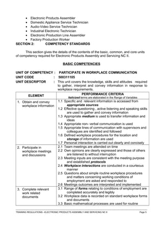 • Electronic Products Assembler
• Domestic Appliance Service Technician
• Audio-Video Service Technician
• Industrial Electronic Technician
• Electronic Production Line Assembler
• Factory Production Worker
SECTION 2: COMPETENCY STANDARDS
This section gives the details of the contents of the basic, common, and core units
of competency required for Electronic Products Assembly and Servicing NC II.
BASIC COMPETENCIES
UNIT OF COMPETENCY : PARTICIPATE IN WORKPLACE COMMUNICATION
UNIT CODE : 500311105
UNIT DESCRIPTOR : This unit covers the knowledge, skills and attitudes required
to gather, interpret and convey information in response to
workplace requirements.
ELEMENT PERFORMANCE CRITERIA
Italicized terms are elaborated in the Range of Variables
1. Obtain and convey
workplace information
1.1 Specific and relevant information is accessed from
appropriate sources
1.2 Effective questioning , active listening and speaking skills
are used to gather and convey information
1.3 Appropriate medium is used to transfer information and
ideas
1.4 Appropriate non- verbal communication is used
1.5 Appropriate lines of communication with supervisors and
colleagues are identified and followed
1.6 Defined workplace procedures for the location and
storage of information are used
1.7 Personal interaction is carried out clearly and concisely
2. Participate in
workplace meetings
and discussions
2.1 Team meetings are attended on time
2.2 Own opinions are clearly expressed and those of others
are listened to without interruption
2.3 Meeting inputs are consistent with the meeting purpose
and established protocols
2.4 Workplace interactions are conducted in a courteous
manner
2.5 Questions about simple routine workplace procedures
and matters concerning working conditions of
employment are asked and responded to
2.6 Meetings outcomes are interpreted and implemented
3. Complete relevant
work related
documents
3.1 Range of forms relating to conditions of employment are
completed accurately and legibly
3.2 Workplace data is recorded on standard workplace forms
and documents
3.3 Basic mathematical processes are used for routine
------------------------------------------------------------------------------------------------------------------------------------------------------------------------------------
TRAINING REGULATIONS –ELECTRONIC PRODUCTS ASSEMBLY AND SERVICING NC II Page 5
 