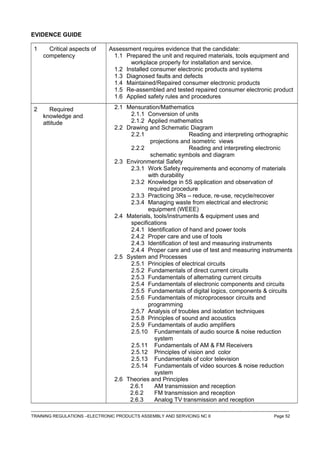 EVIDENCE GUIDE
1 Critical aspects of
competency
Assessment requires evidence that the candidate:
1.1 Prepared the unit and required materials, tools equipment and
workplace properly for installation and service.
1.2 Installed consumer electronic products and systems
1.3 Diagnosed faults and defects
1.4 Maintained/Repaired consumer electronic products
1.5 Re-assembled and tested repaired consumer electronic product
1.6 Applied safety rules and procedures
2 Required
knowledge and
attitude
2.1 Mensuration/Mathematics
2.1.1 Conversion of units
2.1.2 Applied mathematics
2.2 Drawing and Schematic Diagram
2.2.1 Reading and interpreting orthographic
projections and isometric views
2.2.2 Reading and interpreting electronic
schematic symbols and diagram
2.3 Environmental Safety
2.3.1 Work Safety requirements and economy of materials
with durability
2.3.2 Knowledge in 5S application and observation of
required procedure
2.3.3 Practicing 3Rs – reduce, re-use, recycle/recover
2.3.4 Managing waste from electrical and electronic
equipment (WEEE)
2.4 Materials, tools/instruments & equipment uses and
specifications
2.4.1 Identification of hand and power tools
2.4.2 Proper care and use of tools
2.4.3 Identification of test and measuring instruments
2.4.4 Proper care and use of test and measuring instruments
2.5 System and Processes
2.5.1 Principles of electrical circuits
2.5.2 Fundamentals of direct current circuits
2.5.3 Fundamentals of alternating current circuits
2.5.4 Fundamentals of electronic components and circuits
2.5.5 Fundamentals of digital logics, components & circuits
2.5.6 Fundamentals of microprocessor circuits and
programming
2.5.7 Analysis of troubles and isolation techniques
2.5.8 Principles of sound and acoustics
2.5.9 Fundamentals of audio amplifiers
2.5.10 Fundamentals of audio source & noise reduction
system
2.5.11 Fundamentals of AM & FM Receivers
2.5.12 Principles of vision and color
2.5.13 Fundamentals of color television
2.5.14 Fundamentals of video sources & noise reduction
system
2.6 Theories and Principles
2.6.1 AM transmission and reception
2.6.2 FM transmission and reception
2.6.3 Analog TV transmission and reception
------------------------------------------------------------------------------------------------------------------------------------------------------------------------------------
TRAINING REGULATIONS –ELECTRONIC PRODUCTS ASSEMBLY AND SERVICING NC II Page 52
 