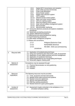 2.6.4 Digital HDTV transmission and reception
2.6.5 Audio Video sources and formats
2.6.6 Pulse Code Modulation
2.6.7 Home theater system
2.6.8 Digital noise reduction system
2.6.9 CCTV system
2.6.10 Infrared remote control system
2.6.11 Motor and motor control system
2.6.12 LED and lighting system
2.6.13 Heat and heating control system
2.6.14 Solar cell and battery management system
2.6.15 Microcontroller
2.6.16 Microcontroller interfacing
2.7 Consumer electronic products and systems installation
procedures
2.8 Systematic pre-testing procedures
2.9 System defects/Fault symptoms
2.10Mechanical and electrical/electronic testing
2.11Commissioning procedures
2.123Rs waste management programs
2.13Rules and conventions
2.13.1 Philippine Electronics Code
2.13.2 RoHS/WEEE Directives
2.13.3 RA 9292 – ECE Law commissioning
procedures
3 Required skills 3.1 Application of troubleshooting technique
3.2 Using and maintaining test instruments, tools, & equipment
3.3 Application of work safety practices and time management
3.4 Application of substitution technique
3.5 Soldering/desoldering and wiring/cabling techniques
3.6 Schematic diagram reading skills
4 Method of
assessment
Competency may be assessed through:
4.1 Practical Demonstration w/ oral questioning
4.2 Interview
4.3 Portfolio
5 Resource
implications
The following resources must be provided:
5.1 Tools, equipment and test instruments
5.2 Needed audio-video products and systems
5.3 Needed consumer appliances
5.4 Service manuals/schematics
5.5 ESD free working area/bench
5.6 Needed electronic spare parts/supplies
6 Context of
assessment
6.1 Assessment maybe conducted in the workplace or in a
simulated workplace setting
------------------------------------------------------------------------------------------------------------------------------------------------------------------------------------
TRAINING REGULATIONS –ELECTRONIC PRODUCTS ASSEMBLY AND SERVICING NC II Page 53
 