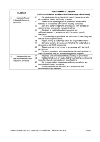ELEMENT
PERFORMANCE CRITERIA
(Italicized bold terms are elaborated in the range of variables)
4. Maintain/Repair
industrial electronic
products
4.1 Personal protective equipment is used in accordance with
Occupational Health and Safety practices.
4.2 Electro-static discharge (ESD) protection procedure is
followed in accordance with current industry standards.
4.3 Defective parts/components are replaced with identical or
recommended appropriate equivalent ratings
4.4 Repaired or replaced parts/components are
soldered/mounted in accordance with the current industry
standards.
4.5 Control settings/adjustments are performed in conformity with
service-manual specifications
4.6 Repair activity is performed within the required timeframe
4.7 Care and extreme precaution in handling the unit/product is
observed as per OHS procedures
4.8 Cleaning of unit is performed in accordance with standard
procedures
4.9 Excess components and materials are disposed of based on
WEEE directives and 3Rs waste management program.
5. Reassemble and
test repaired industrial
electronic products
5.1 Repaired units are reassembled according to procedures
5.2 Reassembled units are subjected to final testing and cleaning
in conformity with manufacturer’s specifications
5.3 Service completion procedures and documentations are
complied with based on manual.
5.4 Waste materials are disposed of in accordance with
environmental requirements.
------------------------------------------------------------------------------------------------------------------------------------------------------------------------------------
TRAINING REGULATIONS –ELECTRONIC PRODUCTS ASSEMBLY AND SERVICING NC II Page 55
 