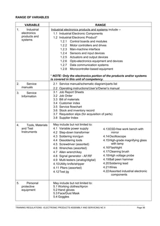 RANGE OF VARIABLES
VARIABLE RANGE
1. Industrial
electronics
products and
systems
Industrial electronics products and systems include --
1.1 Industrial Electronic Components
1.2 Industrial Electronic Product*
1.2.1 Control boards and modules
1.2.2 Motor controllers and drives
1.2.3 Man-machine interface
1.2.4 Sensors and input devices
1.2.5 Actuators and output devices
1.2.6 Opto-electronics equipment and devices
1.2.7 Data communication systems
1.2.8 Microcontroller-based equipment
* NOTE: Only the electronics portion of the products and/or systems
is covered in this unit of competency.
2. Service
manuals
2.1 Service manual/schematic diagram/parts list
2.2 Operating instructions/User’s/Owner’s manual
3. Service
Information
3.1 Job Report Sheets
3.2 Job Order
3.3 Bill of materials
3.4 Customer index
3.5 Service flowchart
3.6 Stock and inventory record
3.7 Requisition slips (for acquisition of parts)
3.8 Supplier Index
4. Tools, Materials
and Test
Instruments
May include but not limited to:
4.1 Variable power supply
4.2 Step-down transformer
4.3 Soldering iron/gun
4.4 Desoldering tools
4.5 Screwdriver (assorted)
4.6 Wrenches (assorted)
4.7 Allen wrench/key
4.8 Signal generator - AF/RF
4.9 Multi-testers (analog/digital)
4.10Utility knife/stripper
4.11 Pliers (assorted)
4.12Test jig
4.13ESD-free work bench with
mirror
4.14Oscilloscope
4.15High-grade magnifying glass
with lamp
4.16Flashlight
4.17Cleaning brush
4.18High voltage probe
4.19Ball peen hammer
4.20Soldering lead
4.21Wires
4.22Assorted industrial electronic
components
5. Personal
protective
equipment
May include but not limited to:
5.1 Working clothes/Apron
5.2 Hand gloves
5.3 Face/Dust Mask
5.4 Goggles
------------------------------------------------------------------------------------------------------------------------------------------------------------------------------------
TRAINING REGULATIONS –ELECTRONIC PRODUCTS ASSEMBLY AND SERVICING NC II Page 56
 
