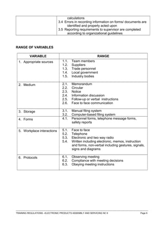 calculations
3.4 Errors in recording information on forms/ documents are
identified and properly acted upon
3.5 Reporting requirements to supervisor are completed
according to organizational guidelines
RANGE OF VARIABLES
VARIABLE RANGE
1. Appropriate sources 1.1. Team members
1.2. Suppliers
1.3. Trade personnel
1.4. Local government
1.5. Industry bodies
2. Medium 2.1. Memorandum
2.2. Circular
2.3. Notice
2.4. Information discussion
2.5. Follow-up or verbal instructions
2.6. Face to face communication
3. Storage 3.1. Manual filing system
3.2. Computer-based filing system
4. Forms 4.1. Personnel forms, telephone message forms,
safety reports
5. Workplace interactions 5.1. Face to face
5.2. Telephone
5.3. Electronic and two way radio
5.4. Written including electronic, memos, instruction
and forms, non-verbal including gestures, signals,
signs and diagrams
6. Protocols 6.1. Observing meeting
6.2. Compliance with meeting decisions
6.3. Obeying meeting instructions
------------------------------------------------------------------------------------------------------------------------------------------------------------------------------------
TRAINING REGULATIONS –ELECTRONIC PRODUCTS ASSEMBLY AND SERVICING NC II Page 6
 