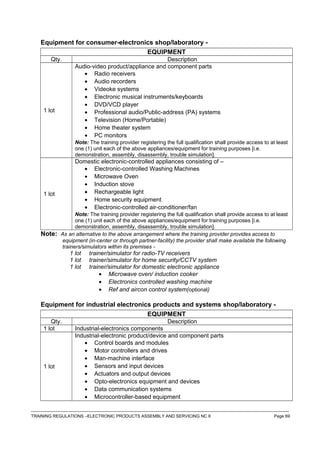 Equipment for consumer-electronics shop/laboratory -
EQUIPMENT
Qty. Description
1 lot
Audio-video product/appliance and component parts
• Radio receivers
• Audio recorders
• Videoke systems
• Electronic musical instruments/keyboards
• DVD/VCD player
• Professional audio/Public-address (PA) systems
• Television (Home/Portable)
• Home theater system
• PC monitors
Note: The training provider registering the full qualification shall provide access to at least
one (1) unit each of the above appliances/equipment for training purposes [i.e.
demonstration, assembly, disassembly, trouble simulation].
1 lot
Domestic electronic-controlled appliances consisting of –
• Electronic-controlled Washing Machines
• Microwave Oven
• Induction stove
• Rechargeable light
• Home security equipment
• Electronic-controlled air-conditioner/fan
Note: The training provider registering the full qualification shall provide access to at least
one (1) unit each of the above appliances/equipment for training purposes [i.e.
demonstration, assembly, disassembly, trouble simulation].
Note: As an alternative to the above arrangement where the training provider provides access to
equipment (in-center or through partner-facility) the provider shall make available the following
trainers/simulators within its premises -
1 lot trainer/simulator for radio-TV receivers
1 lot trainer/simulator for home security/CCTV system
1 lot trainer/simulator for domestic electronic appliance
• Microwave oven/ induction cooker
• Electronics controlled washing machine
• Ref and aircon control system(optional)
Equipment for industrial electronics products and systems shop/laboratory -
EQUIPMENT
Qty. Description
1 lot Industrial-electronics components
1 lot
Industrial-electronic product/device and component parts
• Control boards and modules
• Motor controllers and drives
• Man-machine interface
• Sensors and input devices
• Actuators and output devices
• Opto-electronics equipment and devices
• Data communication systems
• Microcontroller-based equipment
------------------------------------------------------------------------------------------------------------------------------------------------------------------------------------
TRAINING REGULATIONS –ELECTRONIC PRODUCTS ASSEMBLY AND SERVICING NC II Page 69
 
