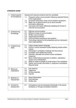 EVIDENCE GUIDE
1. Critical aspects
of Competency
Assessment requires evidence that the candidate:
1.1. Prepared written communication following standard format
of the organization
1.2. Accessed information using communication equipment
1.3. Made use of relevant terms as an aid to transfer
information effectively
1.4. Conveyed information effectively adopting the formal or
informal communication
2. Underpinning
Knowledge
2.1. Effective communication
2.2. Different modes of communication
2.3. Written communication
2.4. Organizational policies
2.5. Communication procedures and systems
2.6. Technology relevant to the enterprise and the individual’s
work responsibilities
3. Underpinning
Skills
3.1. Follow simple spoken language
3.2. Perform routine workplace duties following simple written
notices
3.3. Participate in workplace meetings and discussions
3.4. Complete work related documents
3.5. Estimate, calculate and record routine workplace
measures
3.6. Basic mathematical processes of addition, subtraction,
division and multiplication
3.7. Ability to relate to people of social range in the workplace
3.8. Gather and provide information in response to workplace
Requirements
4. Resource
Implications
4.1. Fax machine
4.2. Telephone
4.3. Writing materials
4.4. Internet
5. Methods of
Assessment
5.1. Direct Observation
5.2. Oral interview
5.3. Written test
6. Context for
Assessment
6.1. Competency may be assessed individually in the actual
workplace or through accredited institution
------------------------------------------------------------------------------------------------------------------------------------------------------------------------------------
TRAINING REGULATIONS –ELECTRONIC PRODUCTS ASSEMBLY AND SERVICING NC II Page 7
 