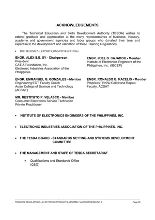 ACKNOWLEDGEMENTS
The Technical Education and Skills Development Authority (TESDA) wishes to
extend gratitude and appreciation to the many representatives of business, industry,
academe and government agencies and labor groups who donated their time and
expertise to the development and validation of these Training Regulations.
• THE TECHNICAL EXPERT COMMITTEE (FY 2006)
ENGR. ALEX S.E. SY - Chairperson
President
CATIA Foundation, Inc.
Electronic Industries Association of the
Philippines
ENGR. JOEL B. BAJADOR - Member
Institute of Electronics Engineers of the
Philippines, Inc. (IECEP)
ENGR. EMMANUEL G. GONZALES - Member
Engineering/ECT Faculty Coach
Asian College of Science and Technology
(ACSAT)
ENGR. RONALDO B. RACELIS - Member
Proprietor, RKNJ Cellphone Repair/
Faculty, ACSAT
MR. RESTITUTO P. VELASCO - Member
Consumer Electronics Service Technician
Private Practitioner
• INSTITUTE OF ELECTRONICS ENGINEERS OF THE PHILIPPINES, INC.
• ELECTRONIC INDUSTRIES ASSOCIATION OF THE PHILIPPINES, INC.
• THE TESDA BOARD - STANDARDS SETTING AND SYSTEMS DEVELOPMENT
COMMITTEE
• THE MANAGEMENT AND STAFF OF TESDA SECRETARIAT
• Qualifications and Standards Office
(QSO)
------------------------------------------------------------------------------------------------------------------------------------------------------------------------------------
TRAINING REGULATIONS –ELECTRONIC PRODUCTS ASSEMBLY AND SERVICING NC II Page 80
 