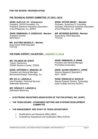 FOR THE REVIEW / REVISION STAGE
THE TECHNICAL EXPERT COMMITTEE ( FY 2012 - 2013)
ENGR. ALEX S.E. SY - Chairperson
President, CATIA Foundation, Inc.
President, Electronic Industries Association
of the Philippines, Inc. (EIAPI)
ENGR. VICTOR GRUET - Member
Proprietor, Symphony IT Consulting
Secretary, Electronics Industries Association
of the Philippines, Inc. (EIAPI)
ENGR. EMMANUEL G. GONZALES - Member
Academic Director
INFOTECH
MR. SEVERINO BURGOS - Member
Supervising TESD Specialist
TTCTCE
MR. JULFORD ABASOLO – Member
Supervising TESD Specialist
TTCTCE
THE PANEL EXPERT ( VALIDATION – JANUARY 17, 2013)
MS. YOLANDA DE JESUS
Trainer, Electronics
TESDA Women’s Center, TESDA
ENGR. EMMANUEL R. ARAM
President and General Manager
Promethea Corporation
ENGR. CEFERINO V. ARQUIZA JR.
President and General Manager
Microcontrol Design Technology, Inc.
ENGR. GLENN VINCENT C. LOPEZ
Science Research Specialist II
ASTI - DOST
MR. NYL E. LANZUELA
Vice-President, Technical Services
Rollmaster Machinery
ENGR. RONALDO B. RACELIS
Deputy Program Director, Technology
Asian College (formerly ACSAT)
MR. VIRGILIO F. LANZUELA
Rollmaster Machinery
• ELECTRONIC INDUSTRIES ASSOCIATION OF THE PHILIPPINES, INC. (EIAPI)
• THE TESDA BOARD - STANDARDS SETTING AND SYSTEMS DEVELOPMENT
COMMITTEE
• THE MANAGEMENT AND STAFF OF TESDA SECRETARIAT
• Qualifications and Standards Office (QSO)
• Competency Assessment and Certification Office (CACO)
------------------------------------------------------------------------------------------------------------------------------------------------------------------------------------
TRAINING REGULATIONS –ELECTRONIC PRODUCTS ASSEMBLY AND SERVICING NC II Page 81
 