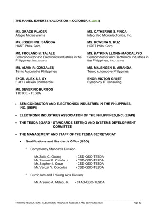 THE PANEL EXPERT ( VALIDATION – OCTOBER 4, 2013)
MS. GRACE PLACER
Allegro Microsystems
MS. CATHERINE S. PINCA
Integrated Microelectronics, Inc.
MS. JOSEPHINE SAÑOSA
HGST Phils. Corp.
MS. ROWENA S. RUIZ
HGST Phils. Corp.
MR. FROLAND M. TAJALE
Semiconductor and Electronics Industries in the
Philippines, Inc. (SEIPI)
MS. KATRINA LLORIN-MAGCALAYO
Semiconductor and Electronics Industries in
the Philippines, Inc. (SEIPI)
MR. ALVIN R. GONZALES
Temic Automotive Philippines
MS. MALENGEN S. MIRANDA
Temic Automotive Philippines
ENGR. ALEX S.E. SY
EIAPI / Alexan Commercial
ENGR. VICTOR GRUET
Symphony IT Consulting
MR. SEVERINO BURGOS
TTCTCE - TESDA
• SEMICONDUCTOR AND ELECTRONICS INDUSTRIES IN THE PHILIPPINES,
INC. (SEIPI)
• ELECTRONIC INDUSTRIES ASSOCIATION OF THE PHILIPPINES, INC. (EIAPI)
• THE TESDA BOARD - STANDARDS SETTING AND SYSTEMS DEVELOPMENT
COMMITTEE
• THE MANAGEMENT AND STAFF OF THE TESDA SECRETARIAT
• Qualifications and Standards Office (QSO)
° Competency Standards Division
° Curriculum and Training Aids Division
------------------------------------------------------------------------------------------------------------------------------------------------------------------------------------
TRAINING REGULATIONS –ELECTRONIC PRODUCTS ASSEMBLY AND SERVICING NC II Page 82
Mr. Zoilo C. Galang - CSD-QSO-TESDA
Mr. Samuel E. Calado Jr. - CSD-QSO-TESDA
Mr. Stephen I. Cezar - CSD-QSO-TESDA
Mr. Venzel Y. Concoles - CSD-QSO-TESDA
Mr. Arsenio A. Mateo, Jr. - CTAD-QSO-TESDA
 