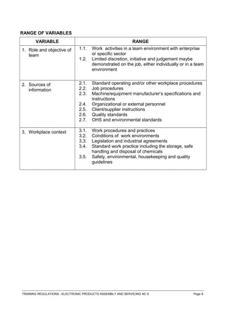 RANGE OF VARIABLES
VARIABLE RANGE
1. Role and objective of
team
1.1. Work activities in a team environment with enterprise
or specific sector
1.2. Limited discretion, initiative and judgement maybe
demonstrated on the job, either individually or in a team
environment
2. Sources of
information
2.1. Standard operating and/or other workplace procedures
2.2. Job procedures
2.3. Machine/equipment manufacturer’s specifications and
instructions
2.4. Organizational or external personnel
2.5. Client/supplier instructions
2.6. Quality standards
2.7. OHS and environmental standards
3. Workplace context 3.1. Work procedures and practices
3.2. Conditions of work environments
3.3. Legislation and industrial agreements
3.4. Standard work practice including the storage, safe
handling and disposal of chemicals
3.5. Safety, environmental, housekeeping and quality
guidelines
------------------------------------------------------------------------------------------------------------------------------------------------------------------------------------
TRAINING REGULATIONS –ELECTRONIC PRODUCTS ASSEMBLY AND SERVICING NC II Page 9
 