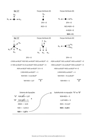 Nó “2” Forças Verticais (V) Forças Verticais (H)
ΣFV = 0 ΣFH = 0
N23 = 0 -N21+N24 = 0
-4+N24 = 0
N24 = 4 t
Nó “3” Forças Verticais (V) Forças Verticais (H)
ΣFV = 0 ΣFH = 0
-2-N34.sen36,87°-N32-N31.sen36,87°+N35.sen36,87° = 0 +N34.cos36,87°-N31.cos36,87°+N35.cos36,87° = 0
-2- N34.sen36,87°-0-(-5).sen36,87°+N35.sen36,87° = 0 +N34.cos36,87°-(-5).cos36,87°+N35.cos36,87° = 0
-N34.sen36,87°+N35.sen36,87°-2+3 = 0 +N34.cos36,87°+N35.cos36,87°+4 = 0
(-N34+N35).sen36,87° = -1 (+N34+N35).cos36,87° = -4
N34-N35 = 1÷sen36,87° N34+N35 = -4÷cos36,87°
N34-N35 = 1,67 ”1” N34+N35 = -5 ”2”
Sistema de Equações Substituindo na equação “1” ou “2”
“1” N34-N35 = 1,67 N34+N35 = -5
“2” N34+N35 = -5 -1,67+N35 = -5
2N34 = -3,33 N35 = -5+1,67
N34 = -3,33÷2 N35 = -3,33 t
N34 = -1,67 t
N23
N24
N21
N23
N21 N24
N32
N34
N34
N31
N35
N31
N35
2
N35
2
N31 N32 N34
+
Baixado por Emanuel Melo (emanuelfisica@hotmail.com)
lOMoARcPSD|6023446
 