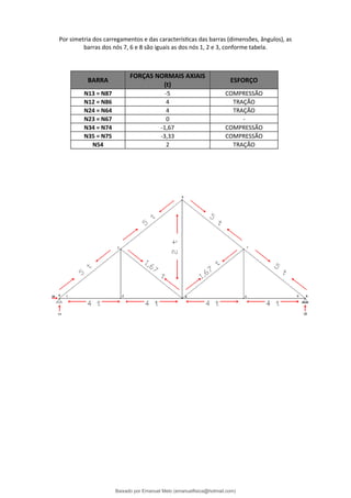 Por simetria dos carregamentos e das características das barras (dimensões, ângulos), as
barras dos nós 7, 6 e 8 são iguais as dos nós 1, 2 e 3, conforme tabela.
BARRA
FORÇAS NORMAIS AXIAIS
(t)
ESFORÇO
N13 = N87 -5 COMPRESSÃO
N12 = N86 4 TRAÇÃO
N24 = N64 4 TRAÇÃO
N23 = N67 0 -
N34 = N74 -1,67 COMPRESSÃO
N35 = N75 -3,33 COMPRESSÃO
N54 2 TRAÇÃO
Baixado por Emanuel Melo (emanuelfisica@hotmail.com)
lOMoARcPSD|6023446
 