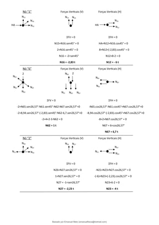 Nó “1” Forças Verticais (V) Forças Verticais (H)
ΣFV = 0 ΣFH = 0
N15+N16.sen45° = 0 HA+N12+N16.cos45° = 0
2+N16.sen45° = 0 8+N12+(-2,83).cos45° = 0
N16 = -2÷sen45° N12+8-2 = 0
N16 = -2,83 t N12 = - 6 t
Nó “6” Forças Verticais (V) Forças Verticais (H)
ΣFV = 0 ΣFH = 0
-2+N65.sen26,57°-N61.sen45°-N62-N67.sen26,57°=0 -N65.cos26,57°-N61.cos45°+N67.cos26,57°=0
-2+8,94.sen26,57°-(-2,83).sen45°-N62-6,7.sen26,57°=0 -8,94.cos26,57°-(-2,83).cos45°+N67.cos26,57°=0
-2+4+2-3-N62 = 0 -8+2+N67.cos26,57° = 0
N62 = 1 t N67 = 6÷cos26,57°
N67 = 6,7 t
Nó “2” Forças Verticais (V) Forças Verticais (H)
ΣFV = 0 ΣFH = 0
N26+N27.sen26,57° = 0 -N21+N23+N27.cos26,57° = 0
1+N27.sen26,57° = 0 -(-6)+N23+(-2,23).cos26,57° = 0
N27 = -1÷sen26,57° N23+6-2 = 0
N27 = -2,23 t N23 = -4 t
N15
N16
HA HA
N12
N15 N16
N16
N12
N62
N67
N61
N65
N67
2 2
N61 N62 N67
N65
N65
N61
N26
N27
N21 N21
N23
N26 N27
N27
N23
Baixado por Emanuel Melo (emanuelfisica@hotmail.com)
lOMoARcPSD|6023446
 