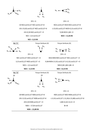 ΣFV = 0 ΣFH = 0
-10-NCA.sen53,13°-NCE.sen53,13°=0 -NCA.cos53,13°+NCD+NCE.cos53,13°=0
-10-(-15,63).sen53,13°-NCE.sen53,13°=0 -(-15,63).cos53,13°+NCD+3,13.cos53,13°=0
-10+12,50-NCE.sen53,13° = 0 9,38+NCD+1,88 = 0
NCE = 2,5÷sen53,13° NCD = -11,26 KN
NCE = 3,13 KN
Nó “E” Forças Verticais (V) Forças Verticais (H)
ΣFV = 0 ΣFH = 0
NEC.sen53,13°+NED.sen53,13° = 0 -NEA+NEB+NED.cos53,13°-NEC.cos53,13° = 0
3,13.sen53,13°+NED.sen53,13° = 0 -9,38+NEB+(-3,13).cos53,13°-(+3,13).cos53,13° = 0
NED = -2,5÷sen53,13° NEB-9,38-1,88-1,88 = 0
NED = -3,13 KN NEB = 13,14 KN
Nó “D” Forças Verticais (V) Forças Verticais (H)
ΣFV = 0 ΣFH = 0
-20-NDE.sen53,13°-NDB.sen53,13°=0 -NDE.cos53,13°-NDC+NDB.cos53,13°=0
-20-(-3,13).sen53,13°-NDB.sen53,13°=0 -(-3,13).cos53,13°-(-11,26)+(-21,88).cos53,13°=0
-20+2,50-NDB.sen53,13° = 0 1,88+12,26-13,13 = 0
NDB = -17,50÷sen53,13° 0 = 0
NDB = -21,88 KN
NCE
NCA
NCD
NCA NCE
NCA
NCD
NCE
NED
NEB
NEA
NEC
NEA
NEC
NEB
NED
NEC NED
NDB
NDE
20 20
NDE NDB
NDC
NDC
NDB
NDE
Baixado por Emanuel Melo (emanuelfisica@hotmail.com)
lOMoARcPSD|6023446
 