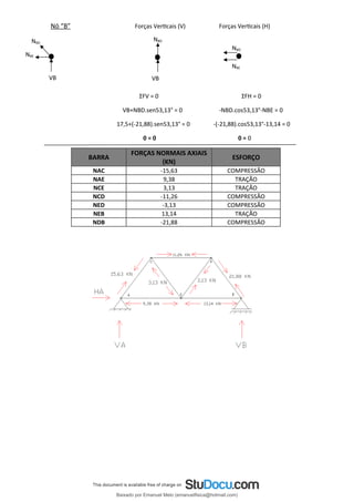Nó “B” Forças Verticais (V) Forças Verticais (H)
ΣFV = 0 ΣFH = 0
VB+NBD.sen53,13° = 0 -NBD.cos53,13°-NBE = 0
17,5+(-21,88).sen53,13° = 0 -(-21,88).cos53,13°-13,14 = 0
0 = 0 0 = 0
BARRA
FORÇAS NORMAIS AXIAIS
(KN)
ESFORÇO
NAC -15,63 COMPRESSÃO
NAE 9,38 TRAÇÃO
NCE 3,13 TRAÇÃO
NCD -11,26 COMPRESSÃO
NED -3,13 COMPRESSÃO
NEB 13,14 TRAÇÃO
NDB -21,88 COMPRESSÃO
VB
NBE
NBD
NBD
NBD
NBE
VB
Baixado por Emanuel Melo (emanuelfisica@hotmail.com)
lOMoARcPSD|6023446
 