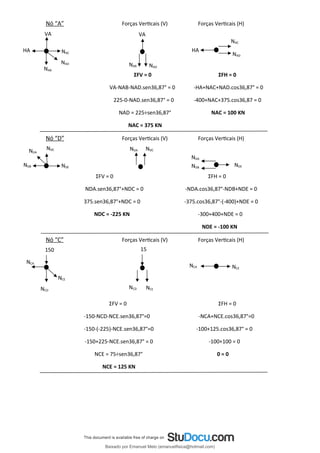 Nó “A” Forças Verticais (V) Forças Verticais (H)
ΣFV = 0 ΣFH = 0
VA-NAB-NAD.sen36,87° = 0 -HA+NAC+NAD.cos36,87° = 0
225-0-NAD.sen36,87° = 0 -400+NAC+375.cos36,87 = 0
NAD = 225÷sen36,87° NAC = 100 KN
NAC = 375 KN
Nó “D” Forças Verticais (V) Forças Verticais (H)
ΣFV = 0 ΣFH = 0
NDA.sen36,87°+NDC = 0 -NDA.cos36,87°-NDB+NDE = 0
375.sen36,87°+NDC = 0 -375.cos36,87°-(-400)+NDE = 0
NDC = -225 KN -300+400+NDE = 0
NDE = -100 KN
Nó “C” Forças Verticais (V) Forças Verticais (H)
ΣFV = 0 ΣFH = 0
-150-NCD-NCE.sen36,87°=0 -NCA+NCE.cos36,87°=0
-150-(-225)-NCE.sen36,87°=0 -100+125.cos36,87° = 0
-150+225-NCE.sen36,87° = 0 -100+100 = 0
NCE = 75÷sen36,87° 0 = 0
NCE = 125 KN
NAB
NAD
HA HA
NAC
VA
NAC
NAD
NAB
VA
NAD
NDC
NDE
NDB
NDA
NDB
NDA
NDE
NDA NDC
NCE
NCD
150 15
NCD NCE
NCA
NCA
NCE
Baixado por Emanuel Melo (emanuelfisica@hotmail.com)
lOMoARcPSD|6023446
 