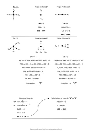 Nó “F” Forças Verticais (V) Forças Verticais (H)
ΣFV = 0 ΣFH = 0
NFB-4 = 0 -NFA+NFG = 0
NFB = 4 KN -6,9+NFG = 0
NFG = 6,9 KN
Nó “B” Forças Verticais (V) Forças Verticais (H)
ΣFV = 0 ΣFH = 0
NBC.sen30°-NBA.sen30°-NBF-NBG.sen30° = 0 -NBA.cos30°+NBC.cos30°+NBG.cos30° = 0
NBC.sen30°-(-8).sen30°-4-NBG.sen30° = 0 -(-8).cos30°+NBC.cos30°+NBG.cos30° = 0
NBC.sen30°-NBG.sen30°+4-4 = 0 6,9+NBC.cos30°+NBG.cos30° = 0
NBC.sen30°-NBG.sen30° = 0 NBC.cos30°+NBG.cos30° = -6,9
(NBC-NBG).sen30° = 0 (NBC+NBG).cos30° = -6,9
NBC-NBG = 0÷sen30° NBC+NBG = -6,9÷cos30°
NBC-NBG = 0 ”1” NBC+NBG = -8 ”2”
Sistema de Equações Substituindo na equação “1” ou “2”
“1” NBC-NBG = 0 NBC-NBG = 0
“2” NBC+NBG= -8 -4 - NBG = 0
2NBC = -8 NBG = -4 KN
NBC = -8÷2
NBC = -4 KN
4
NFA NFA
NFG
NFB
NFG
4
NFB
NBF
NBG
NBG
NBA
NBC
NBA
NBC
NBC
NBA NBF NBG
+
Baixado por Emanuel Melo (emanuelfisica@hotmail.com)
lOMoARcPSD|6023446
 