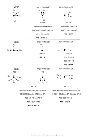 Nó “F” Forças Verticais (V) Forças Verticais (H)
ΣFV = 0 ΣFH = 0
NFB.sen45°+NFA+VF = 0 NFB.cos45° + NFG = 0
NFB.sen45°+(-400)+1000 = 0 -848,5.cos45°+NFG = 0
NFB = -600÷sen45° NFG = 600 N
NFB = -848,5 N
Nó “G” Forças Verticais (V) Forças Verticais (H)
ΣFV = 0 ΣFH = 0
NGB = 0 -NGF+NGH = 0
-600+NGH = 0
NGH = 600 N
Nó “B” Forças Verticais (V) Forças Verticais (H)
ΣFV = 0 ΣFH = 0
-400-NBF.sen45°-NBG-NBH.sen45°=0 -NBA+NBC-NBF.cos45°+NBH.cos45° = 0
-400-(-848,5).sen45°-0-NBH.sen45°=0 -0+NBC-(-848,5).cos45°+282,8.cos45°=0
-400+600-NBH.sen45°=0 NBC+600+200 = 0
NBH = 200÷sen45° NBC = -800 N
NBH = 282,8 N
NFA
NFB
NFG
NFA NFB
NFB
NFG
VF
VF
NGH
NGF
NGB NGB
NGF NGH
NBA
NBH
NBF
NBC
NBF
NBC
400
NBG
NBH
NBF NBG NBH
NBA
400
Baixado por Emanuel Melo (emanuelfisica@hotmail.com)
lOMoARcPSD|6023446
 