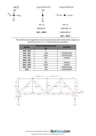 Nó “C” Forças Verticais (V) Forças Verticais (H)
ΣFV = 0 ΣFH = 0
-400-NCH=0 -NCB+NCD = 0
NCH = -400 N -(-800)+NCD=0
NCD = -800 N
Por simetria dos carregamentos e das características das barras (dimensões, ângulos), as
barras dos nós H, D, I, E e J não precisam ser calculadas.
BARRA
FORÇAS NORMAIS AXIAIS
(N)
ESFORÇO
NAB = NED 0 -
NAF = NEJ -400 COMPRESSÃO
NFB = NJD -848,5 COMPRESSÃO
NFG = NJI 600 TRAÇÃO
NGB = NID 0 -
NGH = NIH 600 TRAÇÃO
NBH = NDH 282,8 TRAÇÃO
NBC = NDC -800 COMPRESSÃO
NCH -400 COMPRESSÃO
NCB
NCD
NCB
NCD
400
NCH
NBG
400
Baixado por Emanuel Melo (emanuelfisica@hotmail.com)
lOMoARcPSD|6023446
 