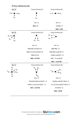 3º Passo Método dos Nós
Nó “A” Forças Verticais (V) Forças Verticais (H)
ΣFV = 0 ΣFH = 0
NAC = 0 -9+NAB = 0
NAB = 9 KN
Nó “B” Forças Verticais (V) Forças Verticais (H)
ΣFV = 0 ΣFH = 0
-NBD-NBC.sen36,87°=0 -NBA-NBC = 0
-NBD-(-11,25).sen36,87°=0 -NBA-NBC.cos36,87°=0
-NBD+6,75=0 -9-NBC.cos36,87° = 0
NBD = 6,75 KN NBC = -9÷cos36,87°
NBC = -11,25 KN
Nó “C” Forças Verticais (V) Forças Verticais (H)
ΣFV = 0 ΣFH = 0
NCA-NCE+NCB.sen36,87° = 0 -9+NCB.cos36,87°+NCD = 0
0-NCE+(-11,25).sen36,87° = 0 -9+(-11,25).cos36,87°+NCD = 0
NCE = -6,75 KN -9-9+NCD = 0
NCD = 18 KN
NAC
9 NAB NAB
NAC
9
NBA
NBC
NBC
NBD
NBC NBD
NBA
NCA
NCB
NCD
NCA NCB
NCB
NCD
NCE NCE
9 9
Baixado por Emanuel Melo (emanuelfisica@hotmail.com)
lOMoARcPSD|6023446
 