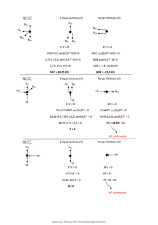 Nó “D” Forças Verticais (V) Forças Verticais (H)
ΣFV = 0 ΣFH = 0
NDB-NDE.sen36,87°-NDF=0 -NDE.cos36,87°-NDC = 0
6,75-(-22,5).sen36,87°-NDF=0 -NDE.cos36,87°-18 =0
6,75+13,5-NDF=0 NDE = -18÷cos36,87°
NDF = 20,25 KN NDE = -22,5 KN
Nó “E” Forças Verticais (V) Forças Verticais (H)
ΣFV = 0 ΣFH = 0
VE+NEC+NED.sen36,87° = 0 HE+NED.cos36,87° = 0
20,25+(-6,75)+(-22,5).sen36,87° = 0 HE+(-22,5).cos36,87° = 0
20,25-6,75-13,5 = 0 HE = 18 KN Ok
0 = 0
Nó “F” Forças Verticais (V) Forças Verticais (H)
ΣFV = 0 ΣFH = 0
NFD-VF = 0 -HF = 0
20,25-20,25 = 0 HF = 0 Ok
0 = 0
NDC
NDE
NDE
NDB
NDF NDE NDF
NDC
NDB
NEC
NED
NEC NED
NED
VE
VE
HE HE
HE confirmada
NFD NFD
HF
VF
VF
HF confirmada
HF
Baixado por Emanuel Melo (emanuelfisica@hotmail.com)
lOMoARcPSD|6023446
 