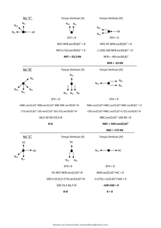 Nó “F” Forças Verticais (V) Forças Verticais (H)
ΣFV = 0 ΣFH = 0
NFC+NFB.sen39,81° = 0 -NFE-HF-NFB.cos39,81° = 0
NFC+(-52).sen39,81° = 0 -(-120)-160-NFB.cos39,81° = 0
NFC = 33,3 KN NFB = -40÷cos39,81°
NFB = -52 KN
Nó “B” Forças Verticais (V) Forças Verticais (H)
ΣFV = 0 ΣFH = 0
+NBC.sen22,62°-NBA.sen22,62°-NBE-NBF.sen39,81°=0 -NBA.cos22,62°+NBC.cos22,62°+NBF.cos39,81° = 0
173.sen22,62°-130.sen22,62°-50-(-52).sen39,81°=0 -130.cos22,62°+NBC.cos22,62°+(-52).cos39,81°=0
66,5-50-50+33,5=0 NBC.cos22,62°-120-40 = 0
0=0 NBC = 160÷cos22,62°
NBC = 173 KN
Nó “C” Forças Verticais (V) Forças Verticais (H)
ΣFV= 0 ΣFH = 0
VC-NCF-NCB.sen22,62°=0 -NCB.cos22,62°+HC = 0
100-(+33,3)-(+173).sen22,62°=0 -(+173).c os22,62°+160 = 0
100-33,3-66,7=0 -160+160 = 0
0=0 0 = 0
NFC
NFB
HF
NFB NFC
HF
NFE
NFB
NFE
NBF
NBA
NBC
NBC
NBC
NBE
NBF
NBA NBE NBF
NBA
NCB
HC
HC
VC
NCF NCB NCF
NCB
VC
Baixado por Emanuel Melo (emanuelfisica@hotmail.com)
lOMoARcPSD|6023446
 
